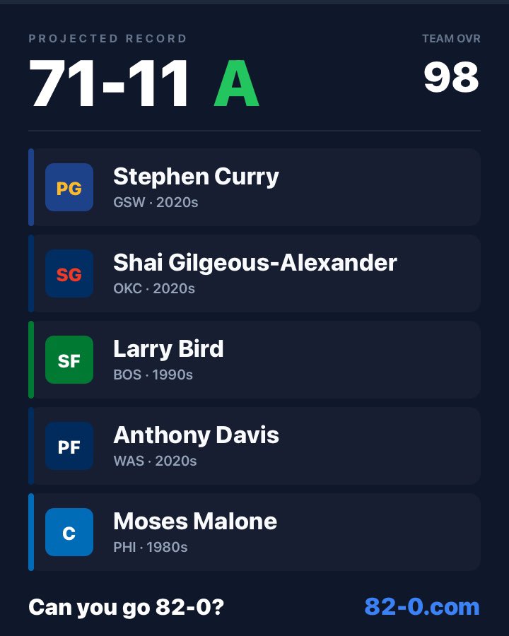 Quinthox's tweet photo. Why we not 82-0? https://t.co/l7sqHiU2Ks