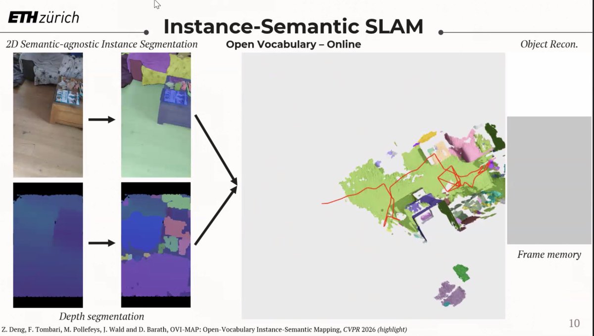 jacklangerman's tweet photo. @majti89 starting with a provocative question: "what is understanding?"

Open vocab semantic SLAM? https://t.co/oGj3qgcfnU