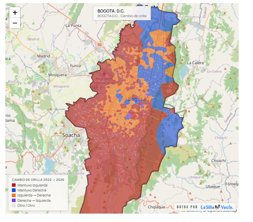 lasillavacia's tweet photo. 🏙️ Bogotá siguió siendo de Cepeda, pero la frontera electoral se movió. Abelardo ganó decenas de puestos que en 2022 habían favorecido a Petro y avanzó especialmente en sectores de clase media y media baja.

https://t.co/L3jsQak1jK https://t.co/2HNfLuDgjy
