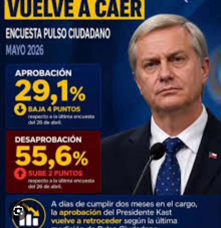 goki1104's tweet photo. @SandraComunes Pueblo colombiano, fíjense en la aprobación que están teniendo el imbécil naranja y sus súbditos, no cometan el error de votar por otro estúpido de la ultraderecha. 😉🙏 https://t.co/QsdxqbxOHk