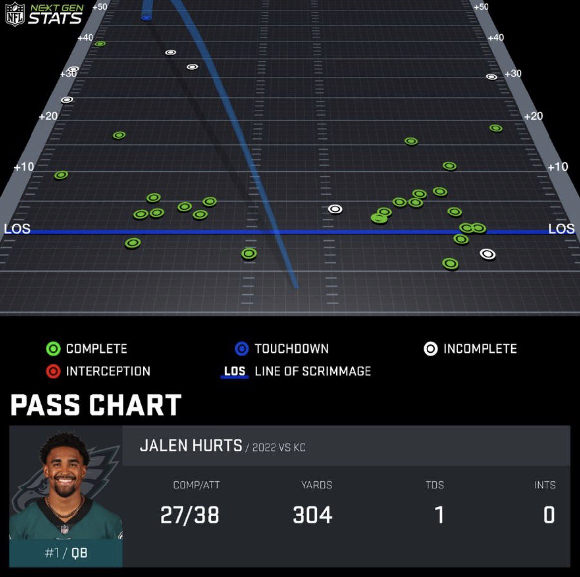 ThePhillyPod's tweet photo. Until your QB does any of this in a Super Bowl, don’t speak to me. https://t.co/Exmt64o7CD