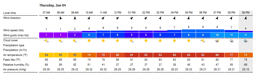 glzisk's tweet photo. Weather for the @MemorialGolf:

No rain lately and subair systems in the greens, should be firm and fast. Some rain expected Saturday night, but probably not enough to make the greens soft. Highs in the 80s with mostly cloudy skies. Winds light all day on Thursday. Friday starts with 10 mph gusts that build to 15-20 mph gusts by the end of the day.