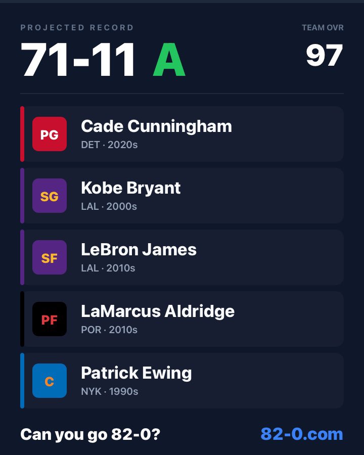 RApollos's tweet photo. HOW THE HELL DOES A TEAM WITH EWING, LEBRON AND KOBE NOT GO 82-0?! https://t.co/BKAu2viC85