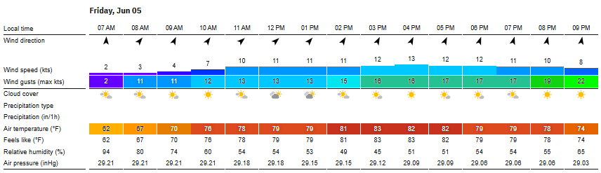 glzisk's tweet photo. Weather for the @MemorialGolf:

No rain lately and subair systems in the greens, should be firm and fast. Some rain expected Saturday night, but probably not enough to make the greens soft. Highs in the 80s with mostly cloudy skies. Winds light all day on Thursday. Friday starts with 10 mph gusts that build to 15-20 mph gusts by the end of the day.