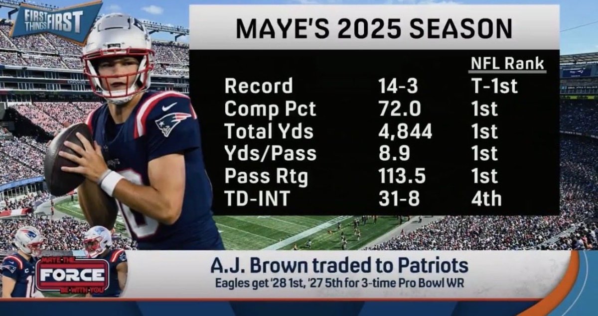 PATS61210's tweet photo. @mischkadoe @RollPhillyDawgz Fuck out my face with that shit retard and remove them tattoos you hillbilly fuck tard😭😭😭😭 https://t.co/rFehfoVGa9