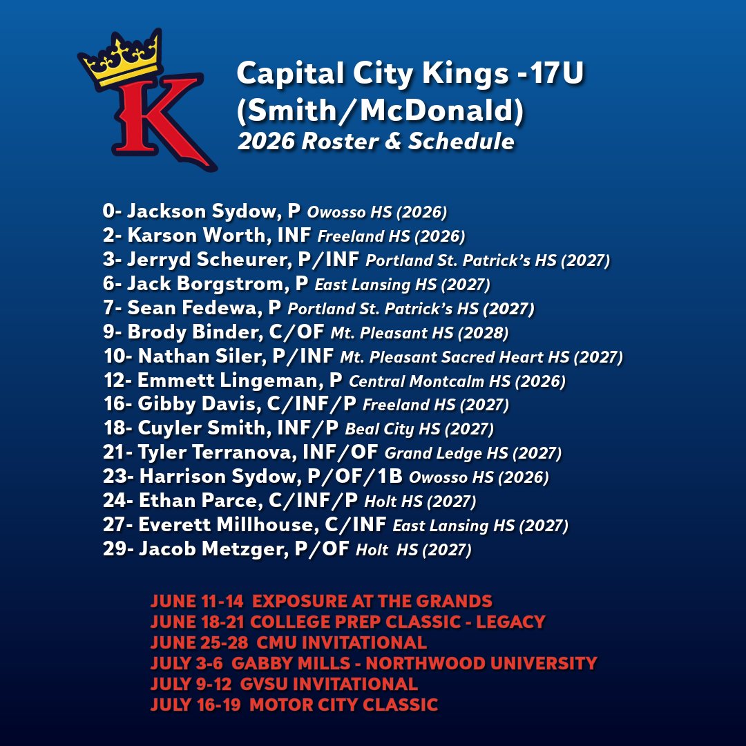 JackBorg2027's tweet photo. Looking forward to this summer with @CapitalctyKings  @Coach_Smitty_ https://t.co/s85DL94VOa