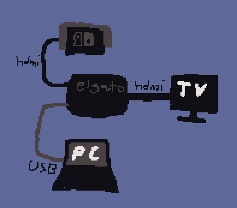 GlacialSiren484's tweet photo. @saijiquadhopper the one i have (elgato hd60) works like this

you use either the capture card's program or obs to record/stream https://t.co/tavAQzuAuo