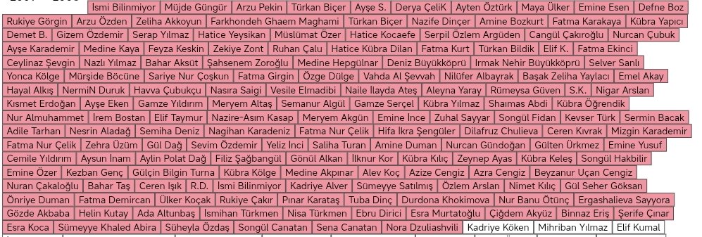Tahakküm tweet media