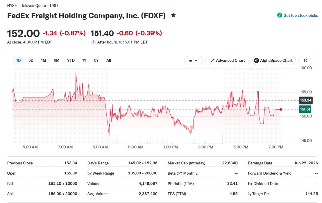 KirkLindstrom's tweet photo. Note the FREE Yahoo! software has it working already.... It FEELS like $MSFT only cares about big (like $1B) customers and us small fry... @MicrosoftHelps https://t.co/5qhhpln83g