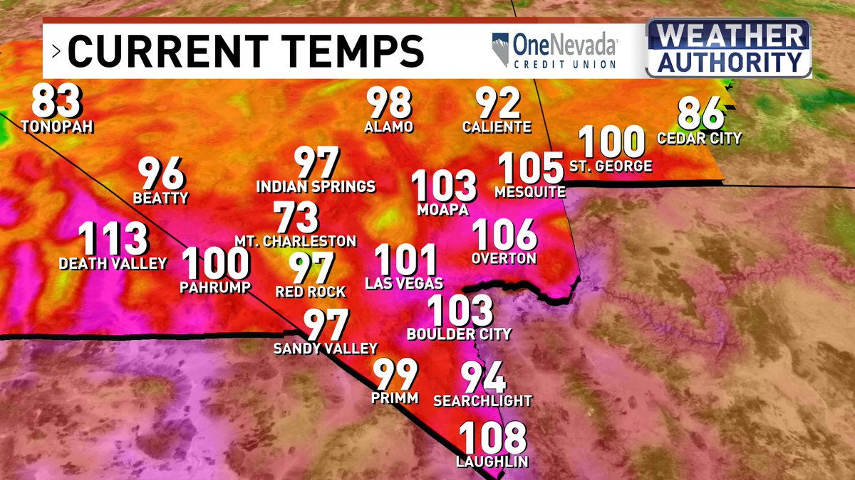 BillBellis's tweet photo. 4pm temps are heating up with most neighborhoods running 6° to 8° above normal.
Even warmer tomorrow and Friday before the winds of change bring back some double digit highs on Sunday.
@News3LV @NWSVegas #WeatherAuthority #Vegas #Vegasweather #nvwx https://t.co/1HI6wNZJrV