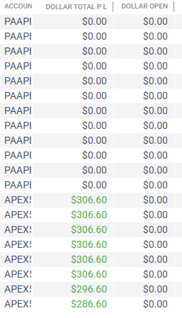J_MFTC's tweet photo. A couple of quick profitable scalps on my @Topstep Combines and @ApexTradeFund Evals

Strong move toward the then Low of Day which was acting as the draw

Grabbed a few points on the momentum of the move

Let's see how the next few opportunities go on my funded accounts

MFTC💪🇦🇺 https://t.co/h31JRw6FMf