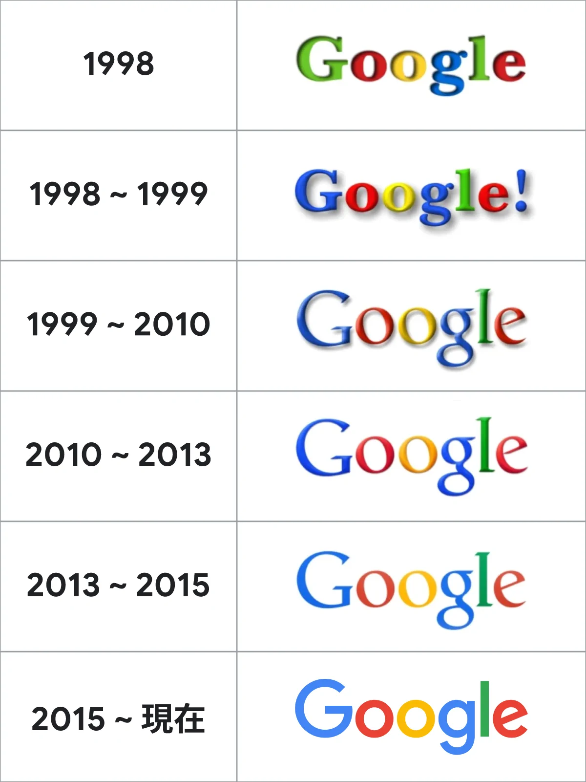 Google Japan on X: 