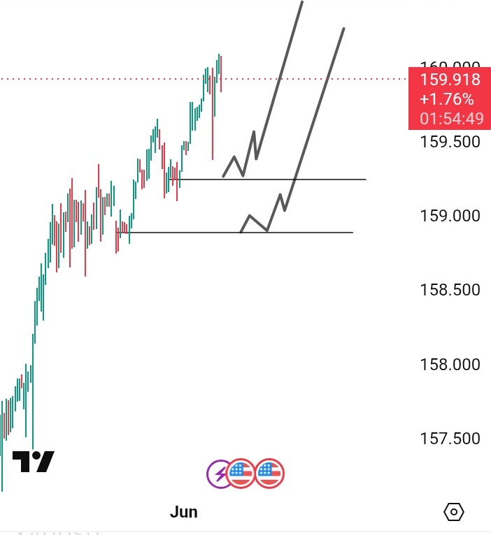Noble_future1's tweet photo. #USDjpy
Confirmation does it better.
Just watching for a reaction from any of the two.

If E gree come down oo
E fit move like this until E takes out that high, forming a new range... https://t.co/qPAjG5rci8