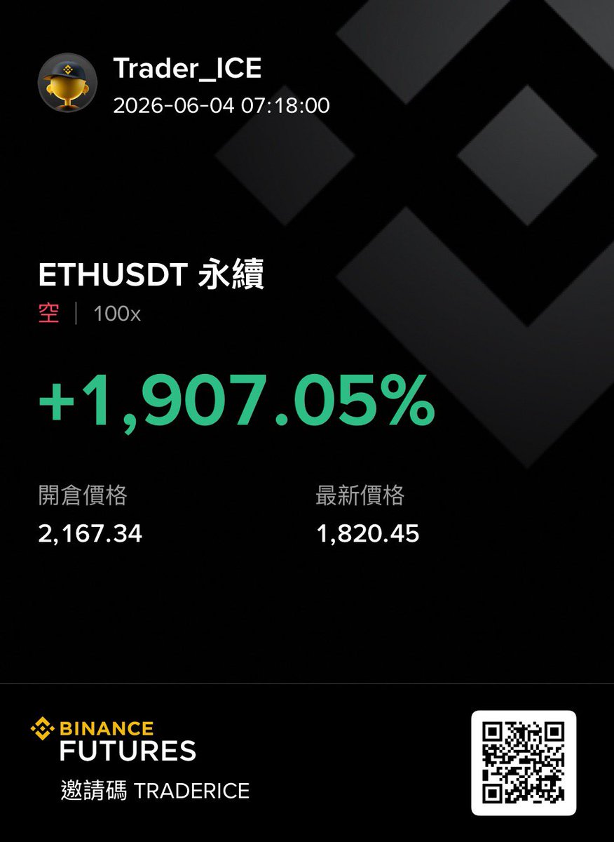 Trader_Icee's tweet photo. 答案都跟你說了
空單還能拿不住
所以才說賺錢的永遠是少數人
😭 https://t.co/fLxJwte4DU