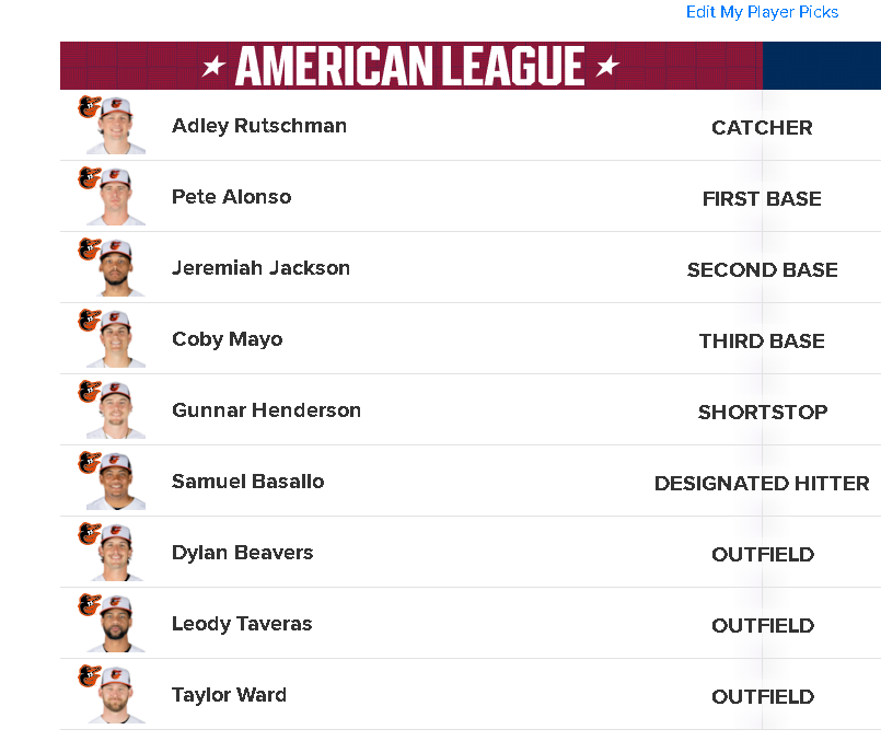 Its_Hydrox's tweet photo. I think you'll find this is the only correct ballot (NL doesn't matter) #birdland https://t.co/Q5S23qMuNV