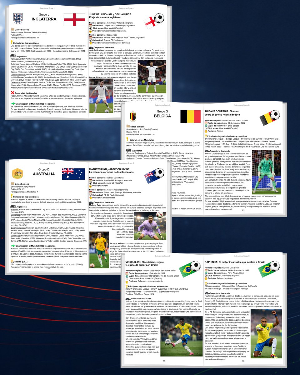 verytop_org's tweet photo. El libro que estabas esperando: las 48 selecciones, todos los convocados, calendario completo, horarios de cada partido, estadios, grupos, estrellas destacadas, grandes ausencias y espacios para seguir el torneo hasta la final.
