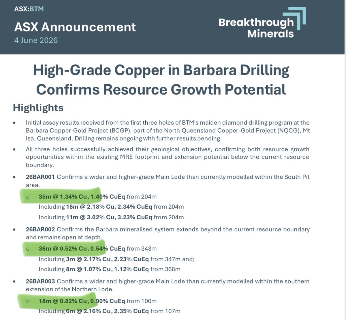 SquareMm's tweet photo. $BTM.ax copper strong recently! https://t.co/MNtCZqiGTR