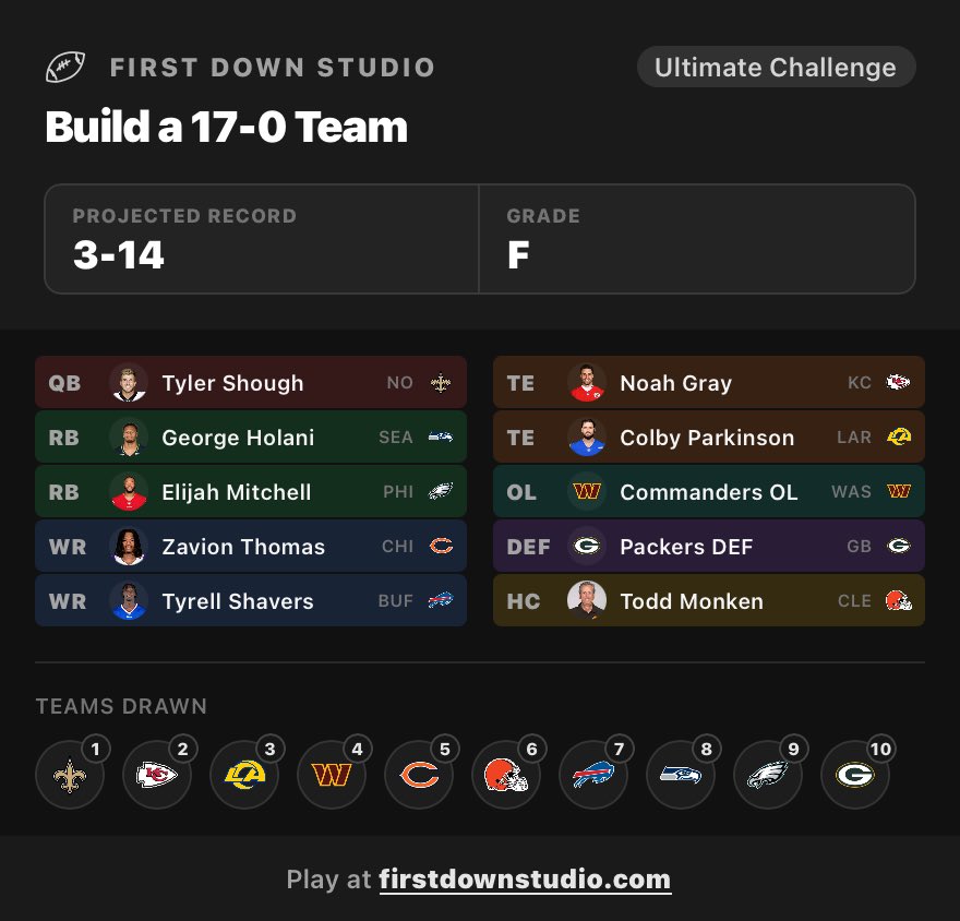 SteelersAnalyst's tweet photo. Packers defense really sold me
Should’ve been 17-0 https://t.co/UbDOXhGSpk
