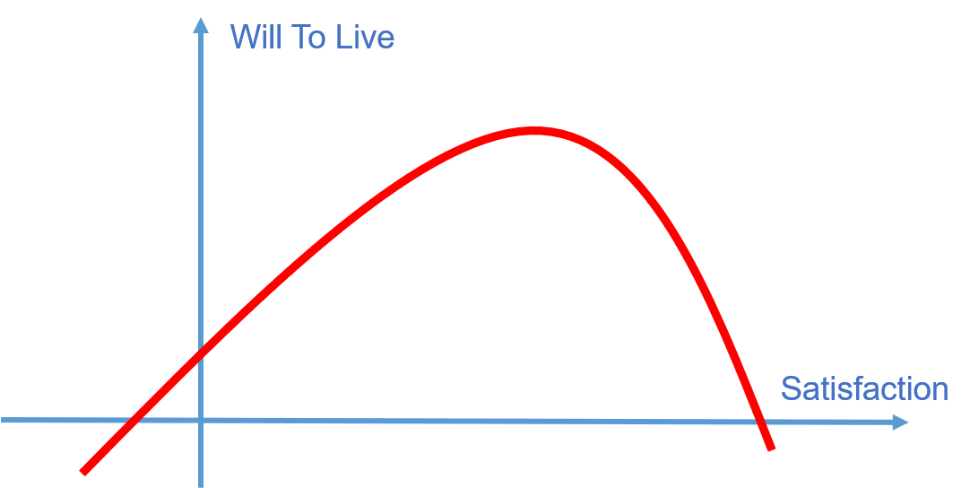 darrellmann's tweet photo. T4D: 'Just like complete disillusionment, absolute satisfaction diminishes one’s will to live.'
Yanko Tsvetkov https://t.co/LgNt2ISWcQ