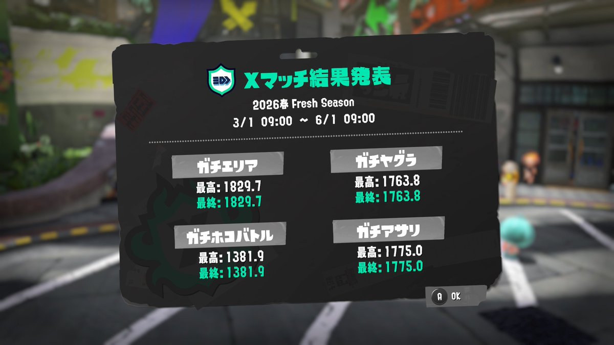kur00ba's tweet photo. #スプラトゥーン３ 
前シーズンのXPなんかホコ低くね？ https://t.co/1SxJNUJznL