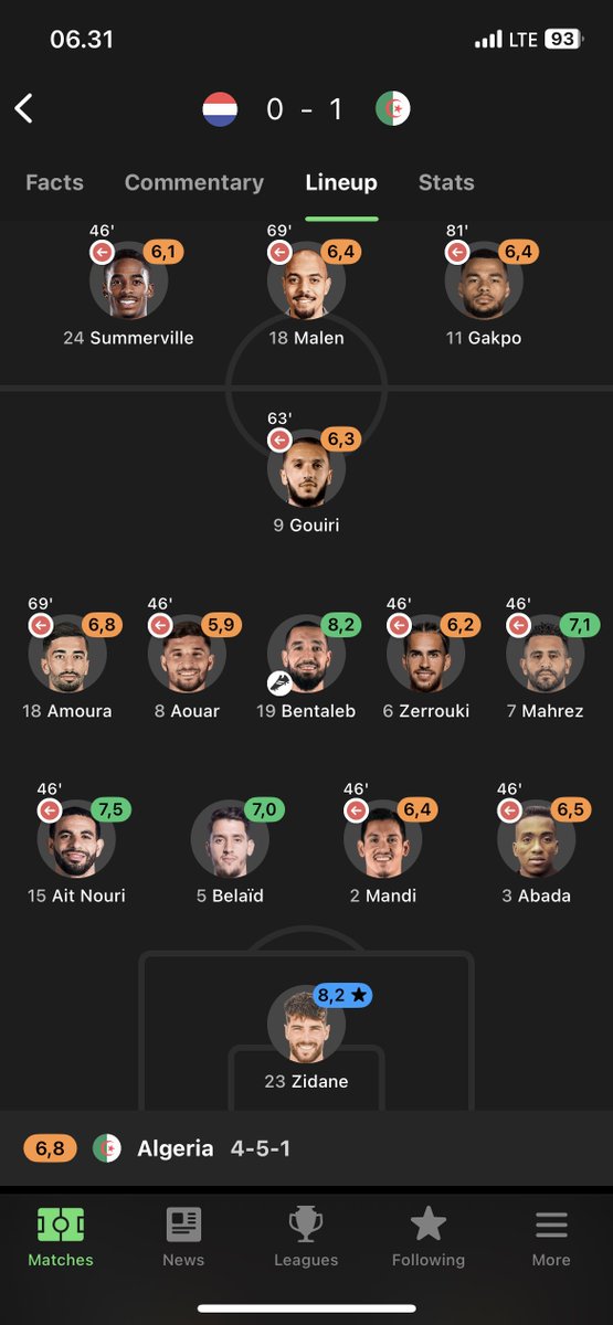 antonmorger's tweet photo. @idextratime Anaknya zinedine zidane jadi motm versi fotmob https://t.co/YZVBdDmaKf