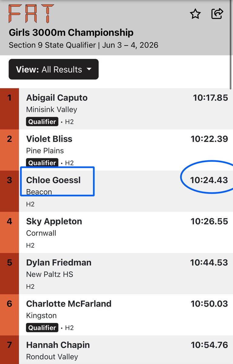 BCSDTrackXC's tweet photo. School record alert! Beacon’s Chloe Goessl ran a gutsy race to push the pace in the 3000 meter and was rewarded with a PR and a new school record! https://t.co/JzbxfKFrKH