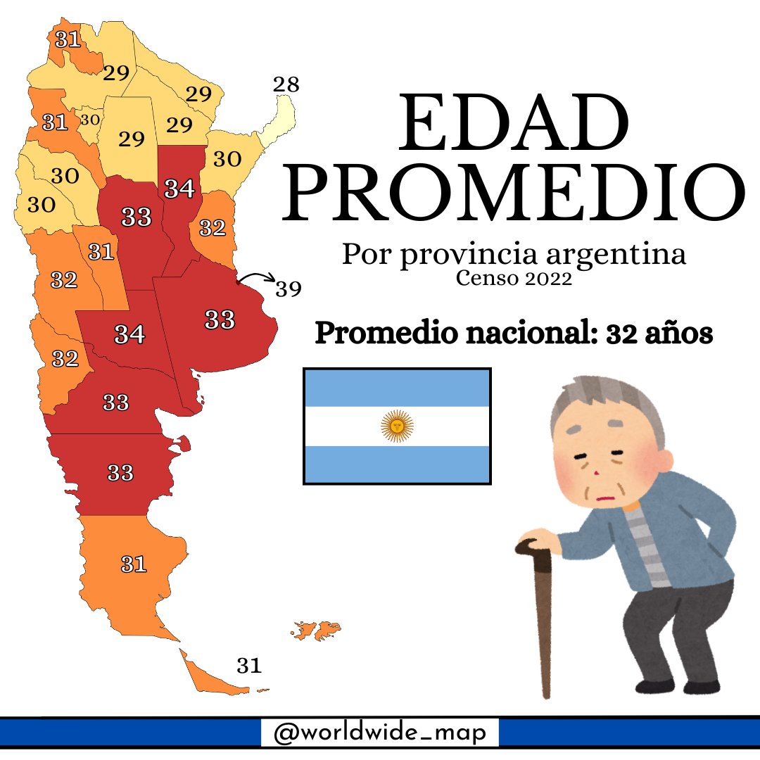 worldwide_map's tweet photo. Edad promedio en Argentina https://t.co/0DF8vAvEY3