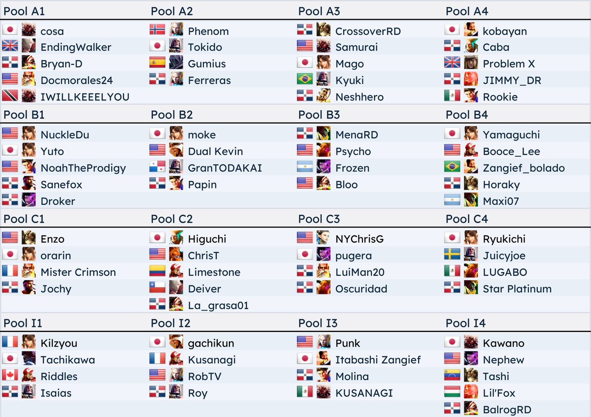 crossknockout's tweet photo. Blink Respawn 2026 SF6 Most Notable Entrants/Pools Breakdown.

3rd CPT Premier of the season. No EWC spots from this tournament but it could impact several players rankings for the Esports Nations Cup later in November https://t.co/lbD1izy7MM