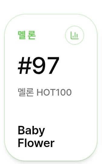 tripleS_stream's tweet photo. Baby Flower
멜론 HOT100(100일) 재진입!
계속 스트리밍 해주세요!
#tripleS #트리플에스 #LOVEnPOP #Baby_Flower https://t.co/EuTzYMvAMF