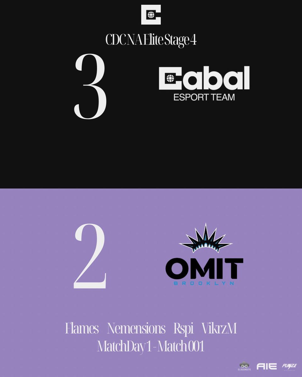 CabalCOD's tweet photo. Starting off on the right foot by locking down both SNDs🌐.

Cabal 3-2 @OMiTBrooklyn
CDC NA Elite Stage 4
MatchDay 1 - Match 001

GGs🤝, onto Stallions to finish off the night.
#TheProgram https://t.co/nt3T1kV1fI