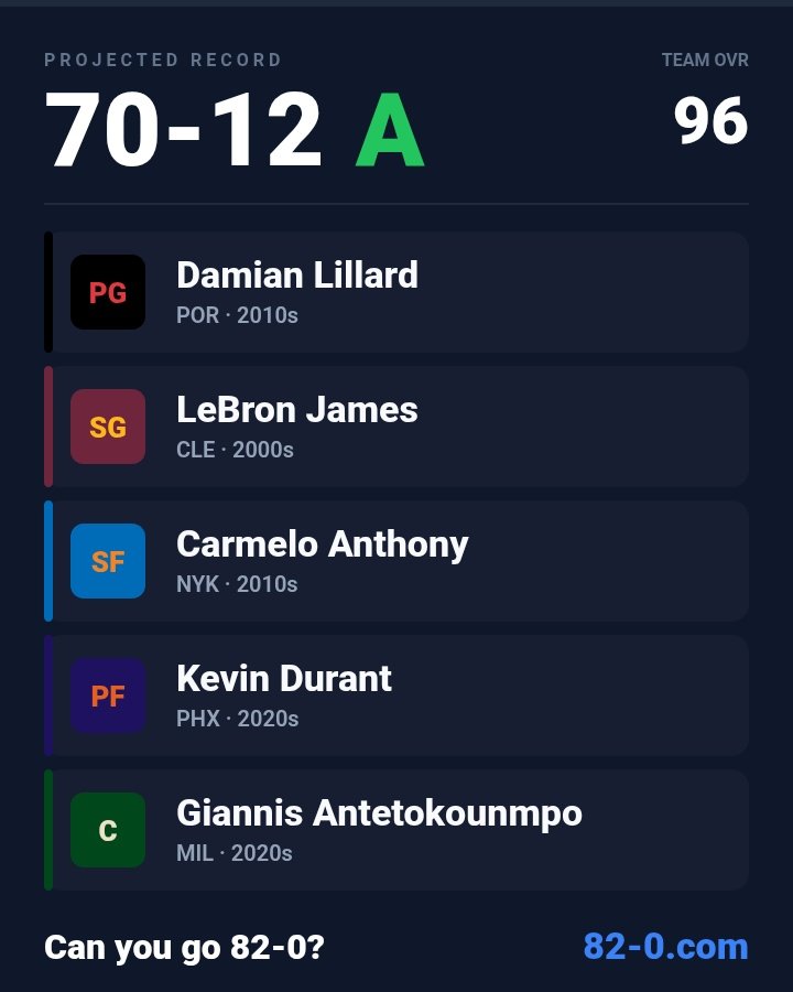 JosephEarnie's tweet photo. Somehow this team only got an A https://t.co/P0gu7tomMr