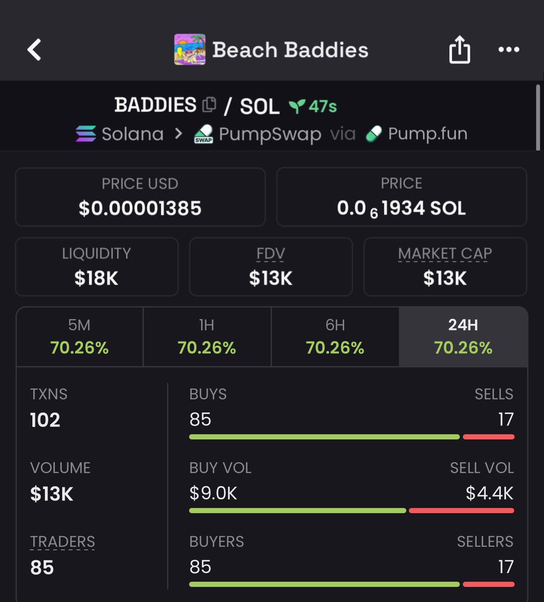 MemeLabups's tweet photo. The market rewards conviction, not hesitation

$BADDIES  was called at $13k MC 
$255k MC came after

HLrmwfYoru7hKEudzjce5hjxYJLwjGUha9ptUQfVpump

While others waited for confirmation, TG members were already in profit

DM for the next sniper call https://t.co/poEpCIC6jc
