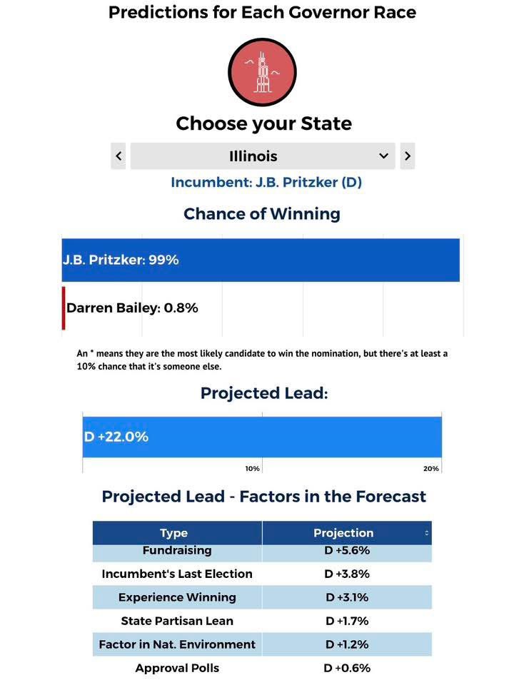 TheMorningRant's tweet photo. @DarrenBaileyIL is a losing path for the ILGOP. https://t.co/uLjql9UP8b