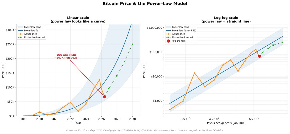 clueless_trade's tweet photo. @BitcoinNewsCom We in this bih https://t.co/XZ4A7KHdmd