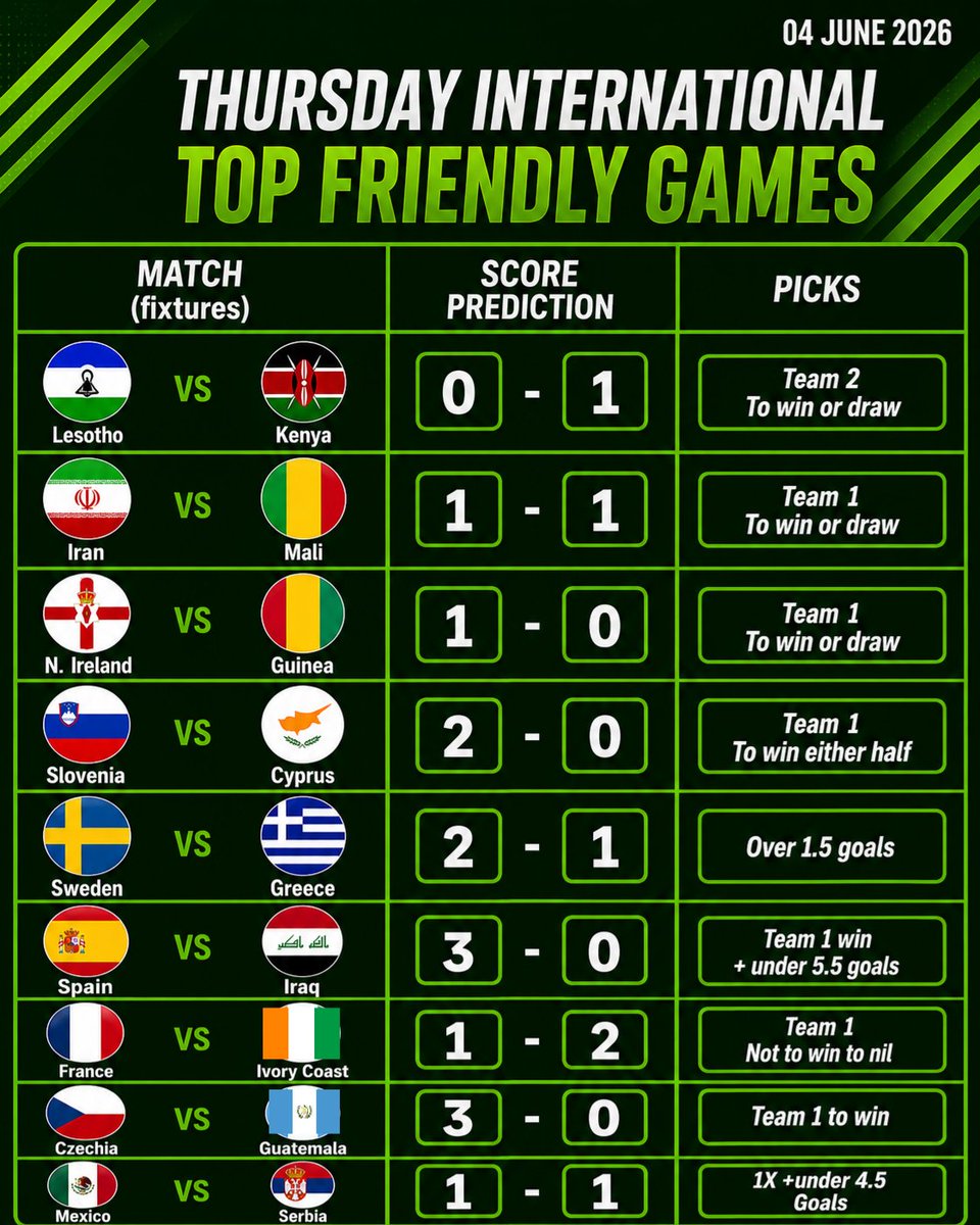 MelphTips's tweet photo. Wednesday International Friendly Top Games Score Predictions And Picks! 🔥 https://t.co/WQfZ83YGpt