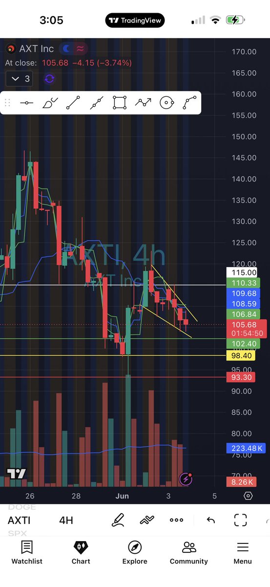Alberto_A805's tweet photo. @MrF2rev SUPPORT/RESISTANCE~Lines https://t.co/mx6kcmlpZm