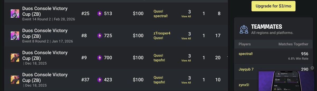 ared_fn's tweet photo. @Quso3x @Cryzstl2k @FNCompetitive Feb 28 , 2026.        (Weird lie) https://t.co/yznfPstnti