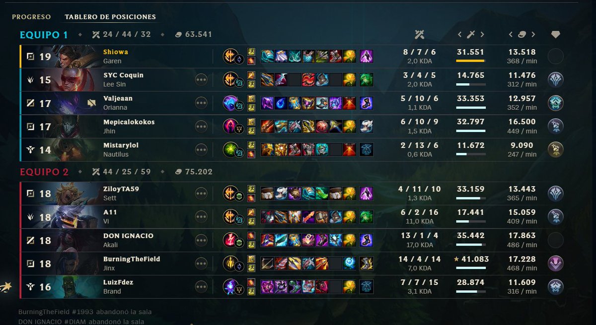 ShioDuart's tweet photo. Un dia mas en LOL @riotgames por que hay tanta diferecia en los equipos? tu dices quien gana  o no en el puro selector https://t.co/KxfhNrxZTm