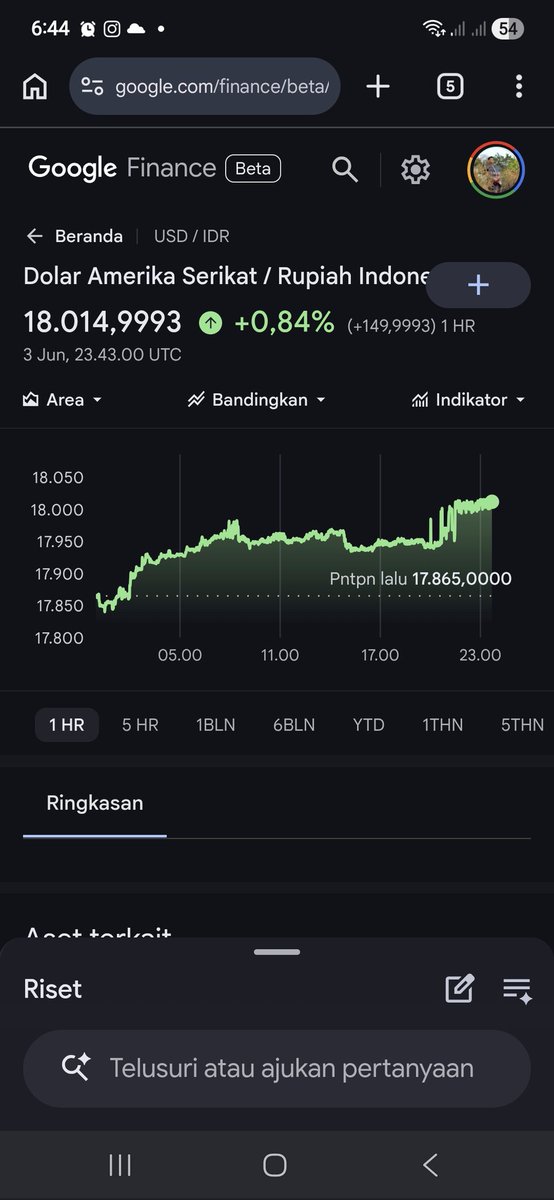 drivenbyamar's tweet photo. Good morning everyone

1 USD = Rp18.014
Otw 22ribu akhir tahun https://t.co/rLQwISF653
