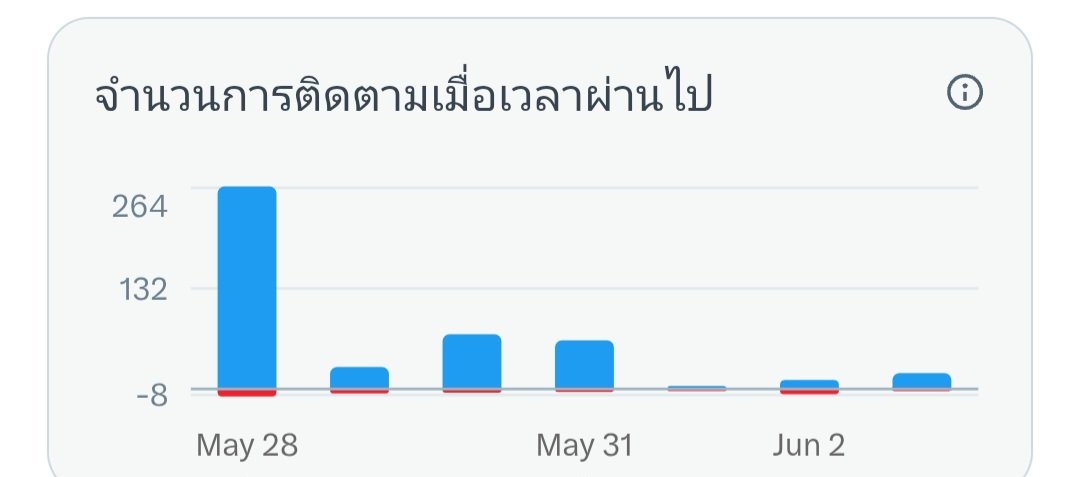เกี๊ยวหมู ที่อยู่ในบะหมี่☘️🪙🤝🕯 tweet media