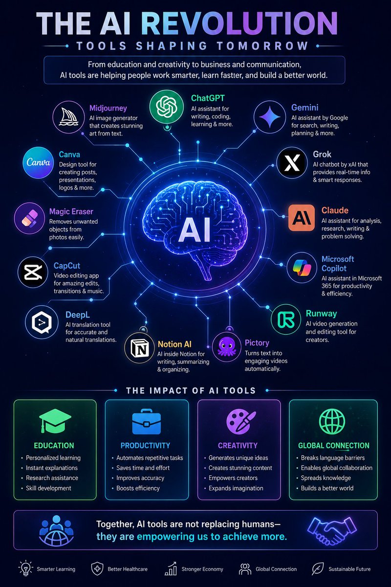 RajJohanpkid's tweet photo. 🚀 AI Tools Transforming Tomorrow
AI is making learning smarter, work faster, and creativity limitless. The future is being built today—powered by AI.
#AI #Innovation #Technology #FutureTech 🚀
https://t.co/OW88eOcEA1 https://t.co/bGsPMqwvio
