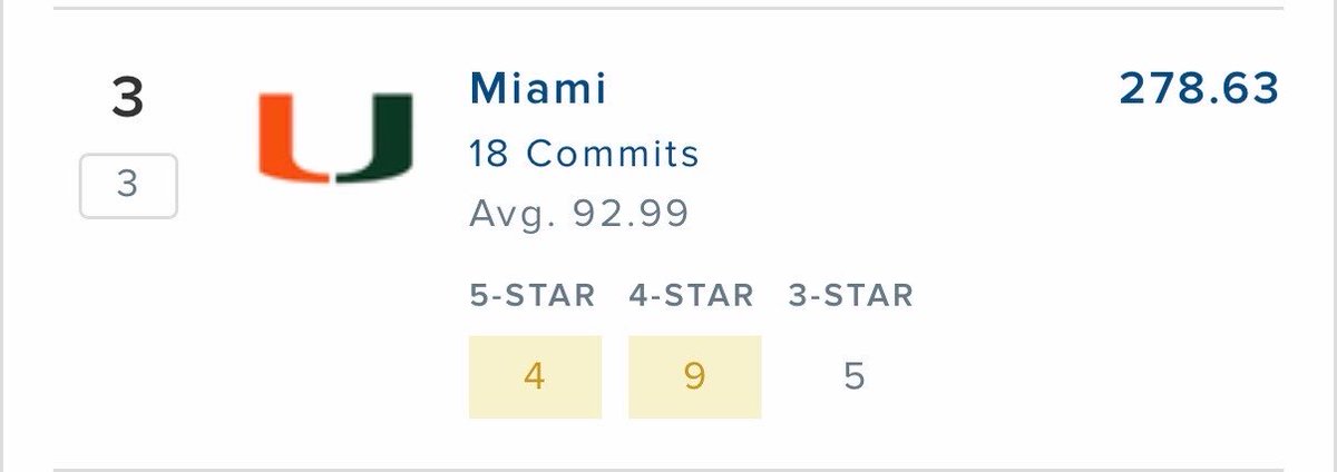 MiamiTate's tweet photo. Almost the same amount of 5⭐️ as 3⭐️

Truly an impressive class already, stop doubting Mario and the staff 🫡 https://t.co/Z6uk8x33nR