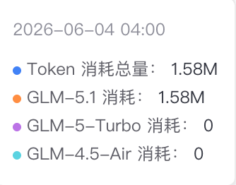 colmugx's tweet photo. 诡异，谁这个点用啊，我看了一下我电脑没有啊。智谱偷跑我流量 https://t.co/RICqfgenVB