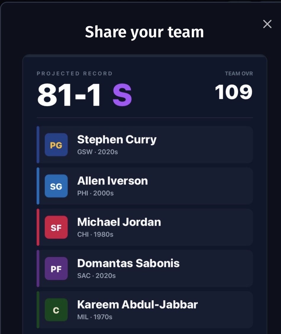 Th0tcake's tweet photo. @Hali I had to choose between Sabas Jr or someone from the 2020s wizards teams https://t.co/FKhMUougiq