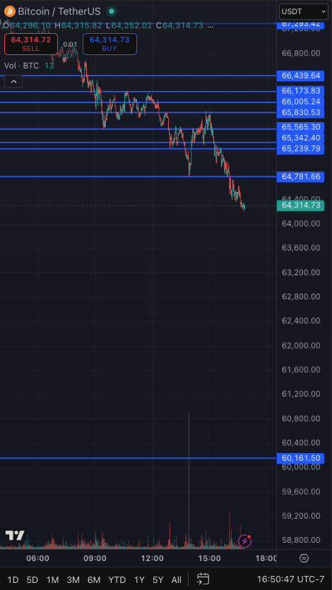 CryptoVonDoom's tweet photo. chat it's been fun ✌🏼 https://t.co/WUQVKKXRkh