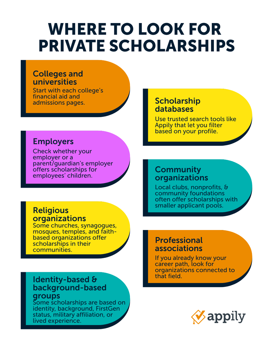 AppilyCom's tweet photo. Use this as your private scholarship search checklist ✅ 

Looking for a #scholarship database? Check out https://t.co/5iS3ZgrvFA https://t.co/vw1abSGH1E