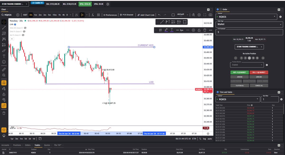 J_MFTC's tweet photo. +$556 on each of my 5 TopStep Combines

+$186 on each of my 12 Apex PA accounts

+$306 on each of my 8 Apex eval accounts

+$194 on each of my 5 Tradeify funded accounts

Continuations: clean checklist → executed well.

Stuck to process and walked away

More on the checklist soon

MFTC💪🇦🇺