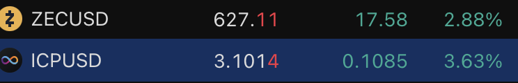 RhythmicAnalyst's tweet photo. ZEC and ICP are up while BTC is dumping. 

They did the same yesterday! https://t.co/3HI5YfAq5E