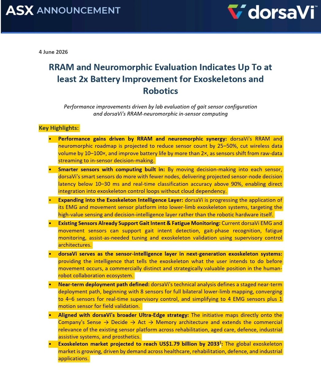 YellowStripeASX's tweet photo. $DVL MAJOR #ReRAM NEWS

⏩️#RRAM & #Neuromorphic Evaluation Indicates UP TO AT LEAST 2x BATTERY IMPROVEMENTS for #Exoskeletons & #Robotics⏪️

Performance improvements driven by lab evaluation of gait sensor configuration & $DVL's RRAM-neuromorphic in-sensor computing 

ONLY 2x #ASX #RERAM PLAYS
$DVL $46M MC💥
$WBT $1700M MC💥

Nice important updates by $DVL, Once the big seller is out I believe we should get to $100M plus MC very quickly IMO

DYOR, SET IN EARLY & ENJOY
