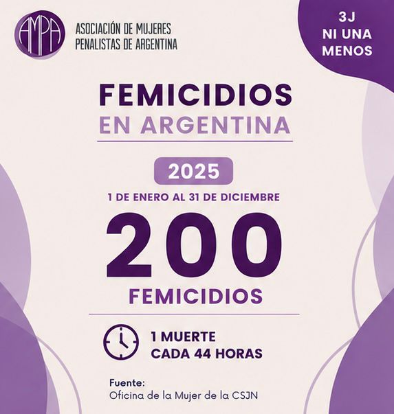 AMPA_arg's tweet photo. #NiUnaMenos A once años del primer grito colectivo de Ni Una Menos, seguimos recordando que detrás de cada número hay una vida, una historia y una familia atravesada por la violencia.
Porque recordar también es actuar. Porque el reclamo sigue vigente #3J https://t.co/yJjCf088N2
